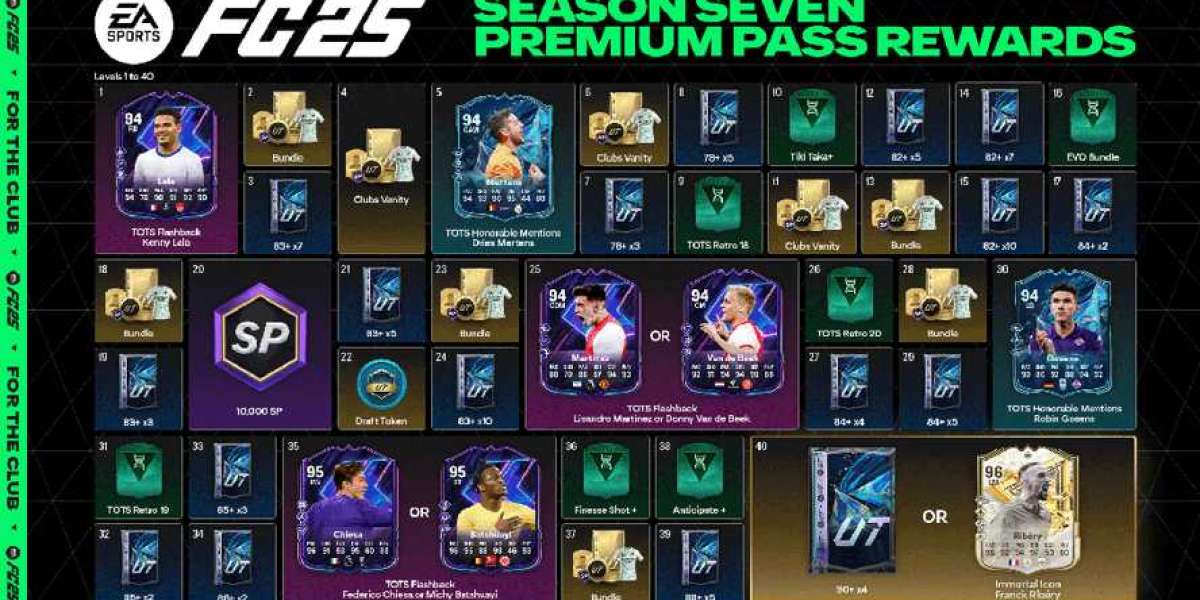 Pass de Saison Premium - FC 25: Évolution du jeu
