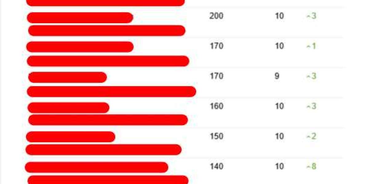 10 Tell-Tale Signs You Need To Know Before You Buy Consulting With Seo Experts